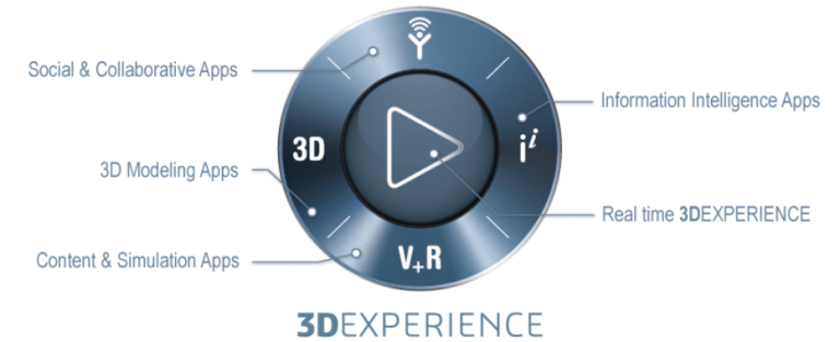 3DExperienceplatform stuwt winst Dassault Systèmes