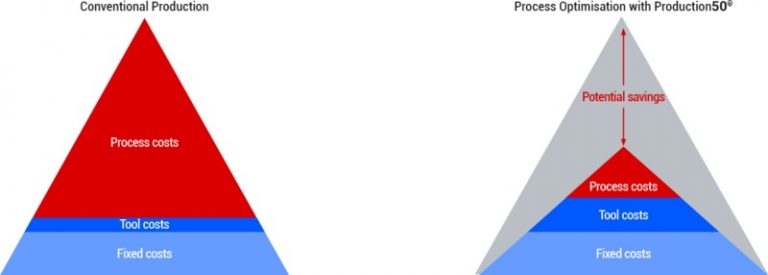 MMC Hitachi Tool opent Benelux-vestiging onder de naam Moldino