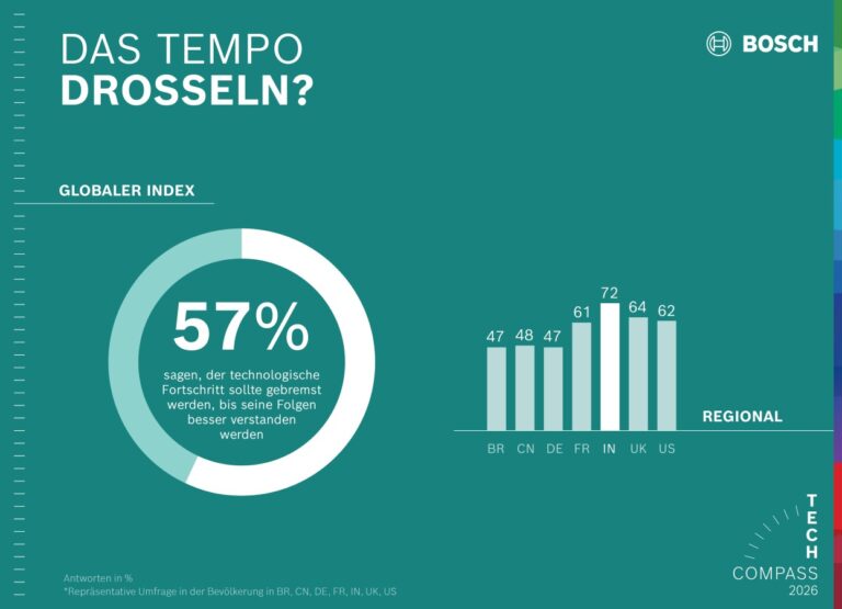 Duitsland blijft slecht scoren als het gaat om klaar te zijn voor het AI-tijdperk